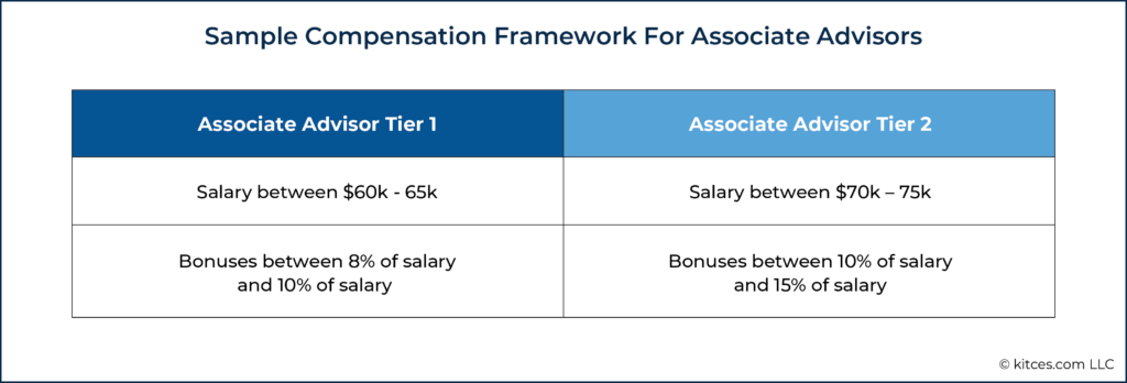 Sample Compensation Framework For Associate Advisors