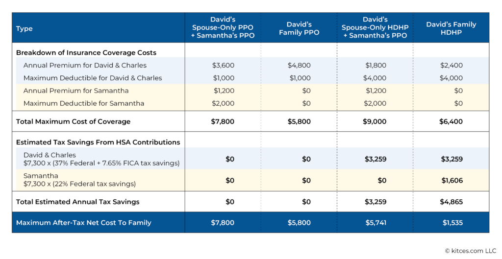 Maximum After Tax Net Cost To Family