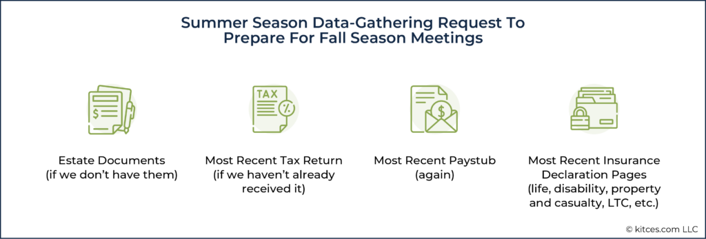 Summer Season Data Gathering Request To Prepare For Spring Season Meetings
