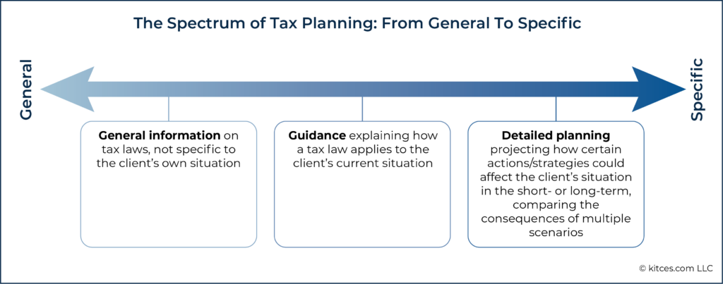 The Spectrum of Tax Planning From General To Specific