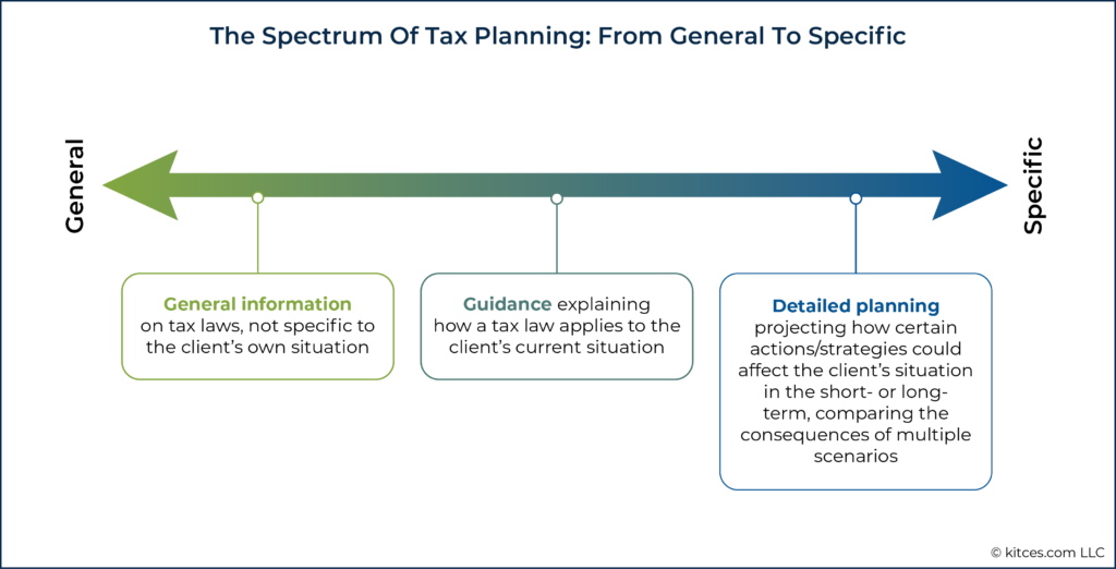 The Spectrum of Tax Planning From General To Specific