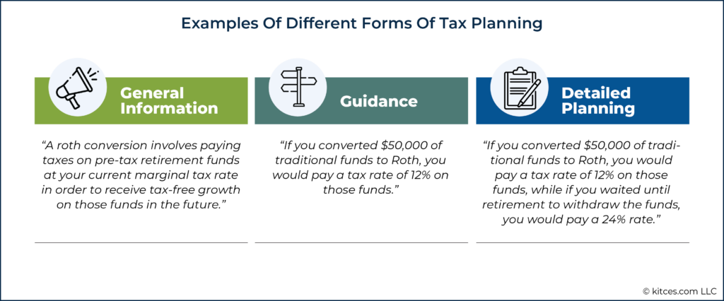 Examples Of Different Forms Of Tax Planning
