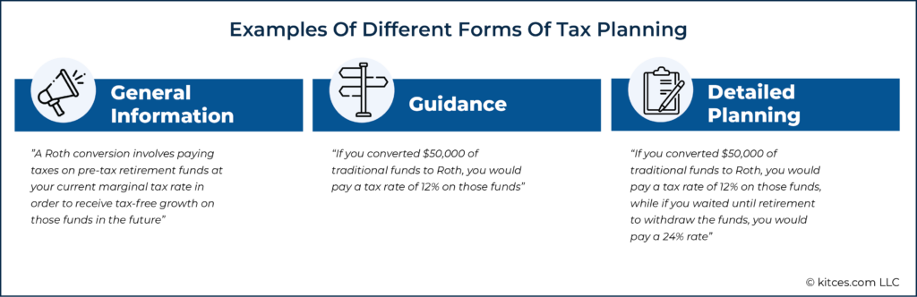 Examples of different forms of tax planning