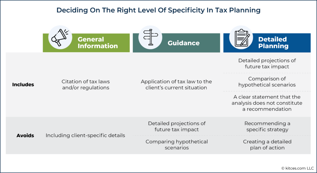 Deciding On The Right Level Of Specificity In Tax Planning