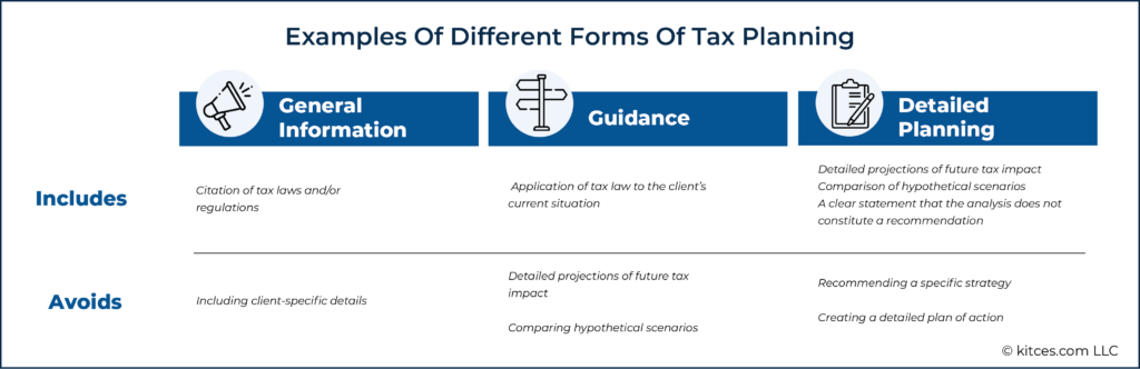 Distinguishing Across The Spectrum Of Tax Planning