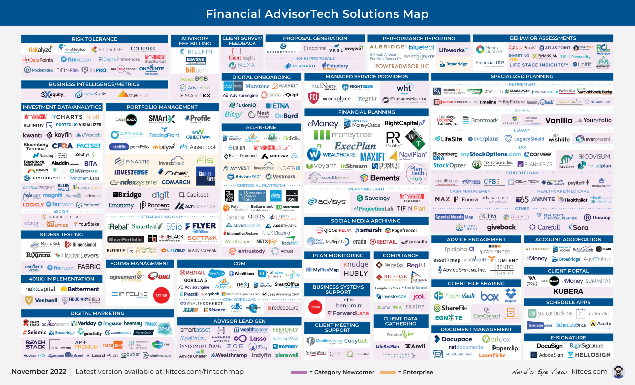 Fidelity Brokerage Review - SmartAsset