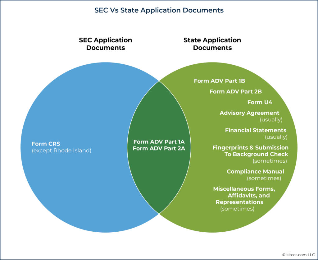 State Vs SEC Application Documents