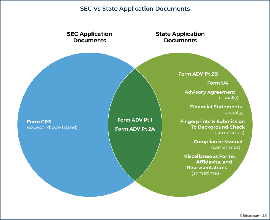 State Vs SEC Application Documents