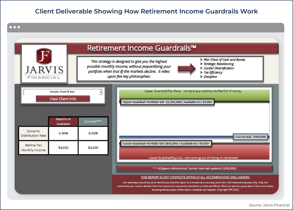 Client Deliverable Showing How Retirement Income Guardrails Work