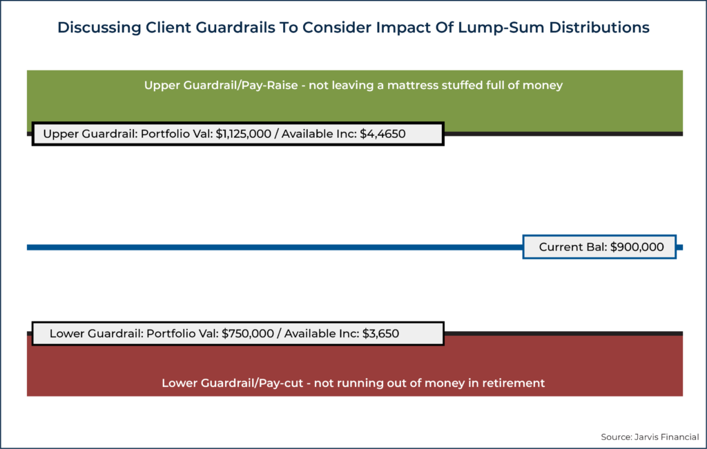 Discussing Client Guardrails To Consider Impact Of Lump Sum Distributions