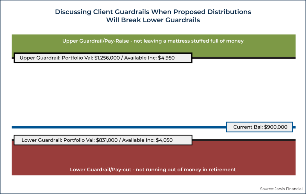 Discussing Client Guardrails When Proposed Distributions Will Break Lower Guardrails