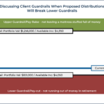 Discussing Client Guardrails When Proposed Distributions Will Break Lower Guardrails