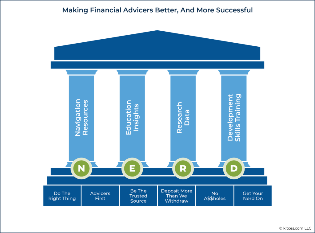 Making Financial Advicers Better And More Successful