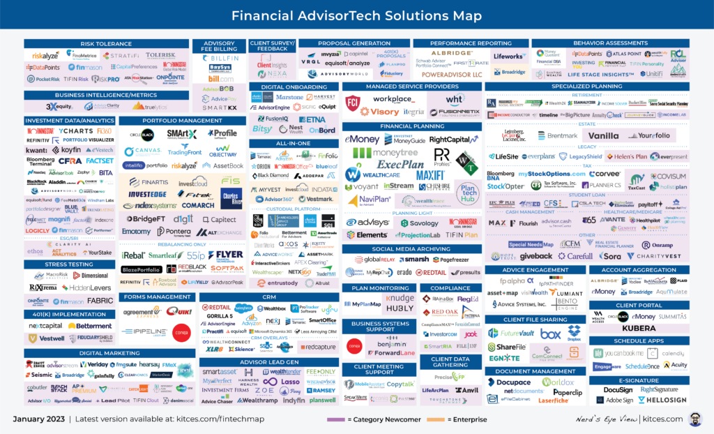 Advisor FinTech Landscape January