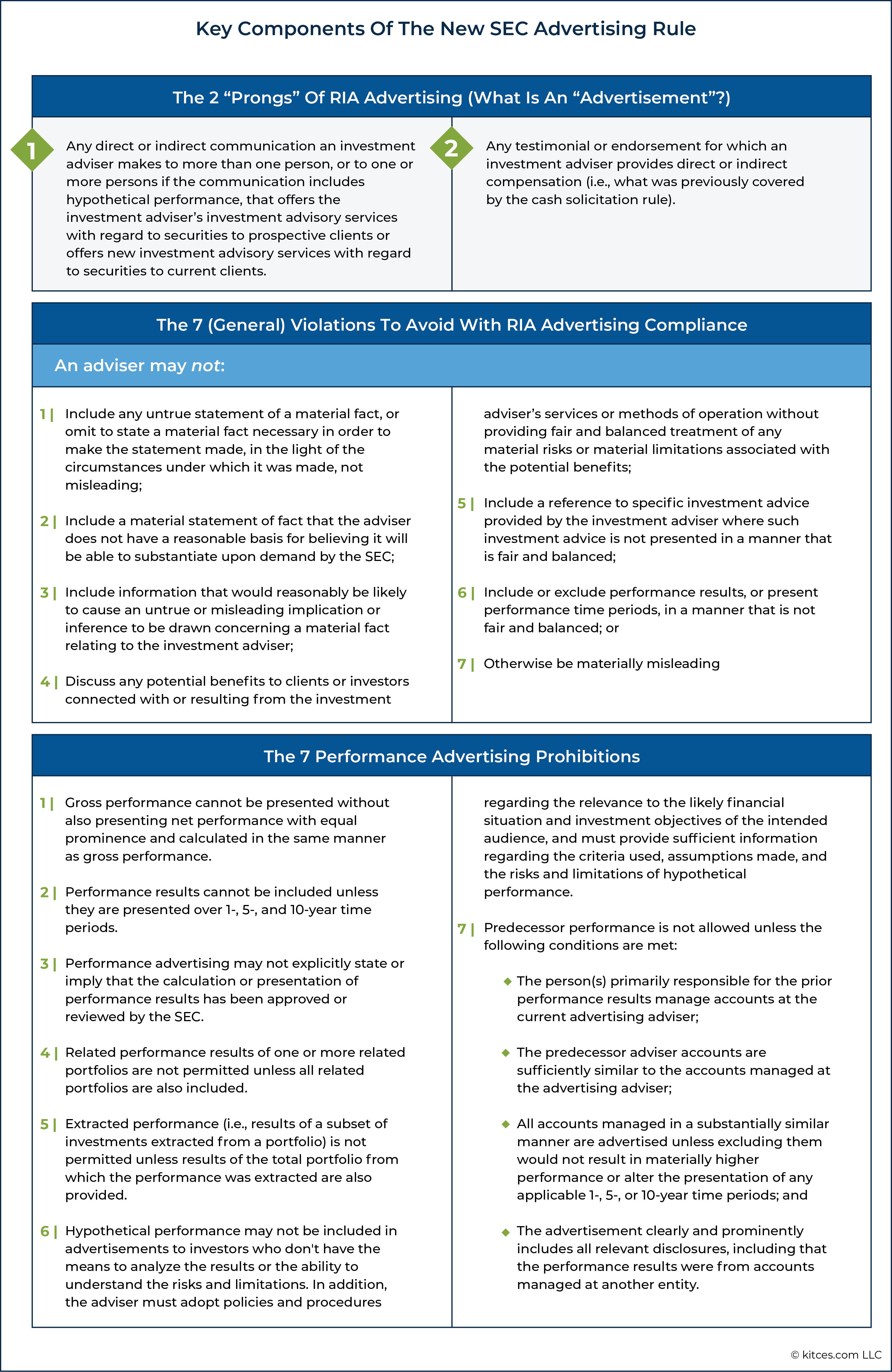 Rule #1 Investing 