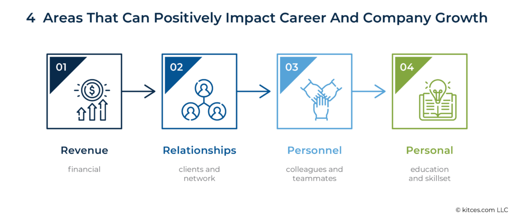 Areas That Can Positively Impact Career And Company Growth