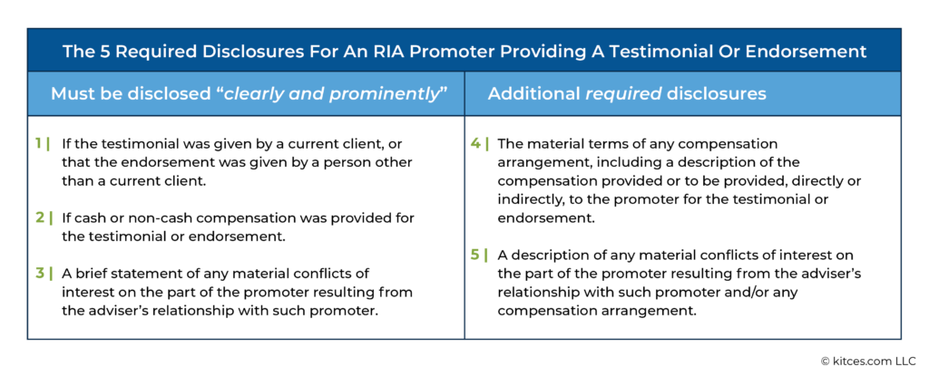 Key Components Of The New SEC Advertising Rule