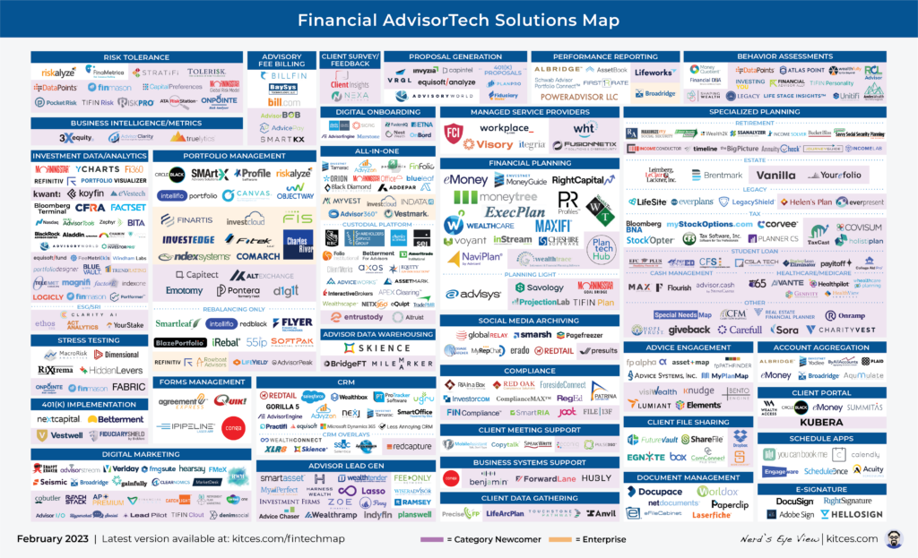 Advisor FinTech Landscape Feb 23