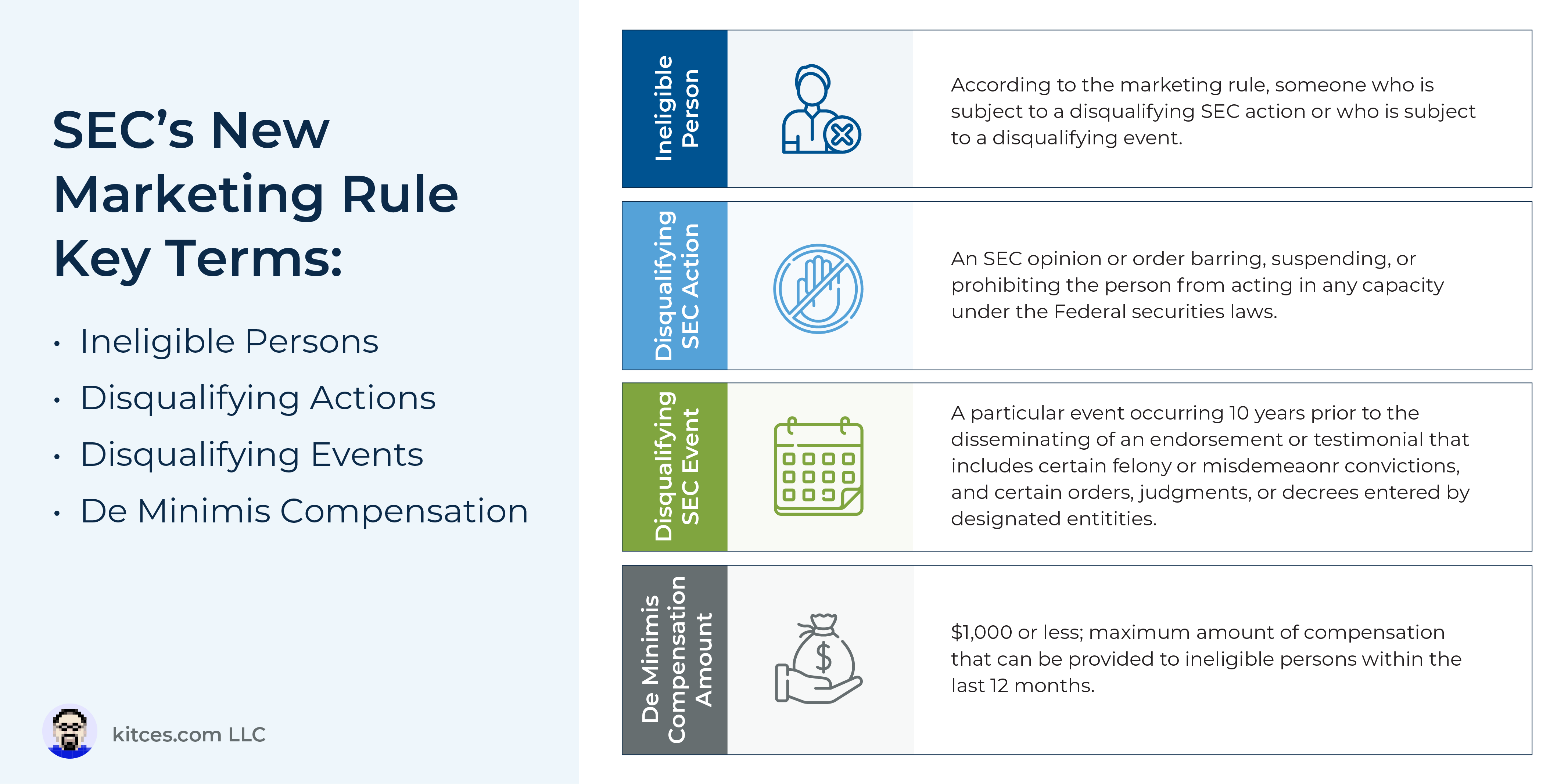 Paid Solicitation Underneath The SEC Advertising and marketing Rule: Utilizing Third-Events For Lead Era And Prospecting