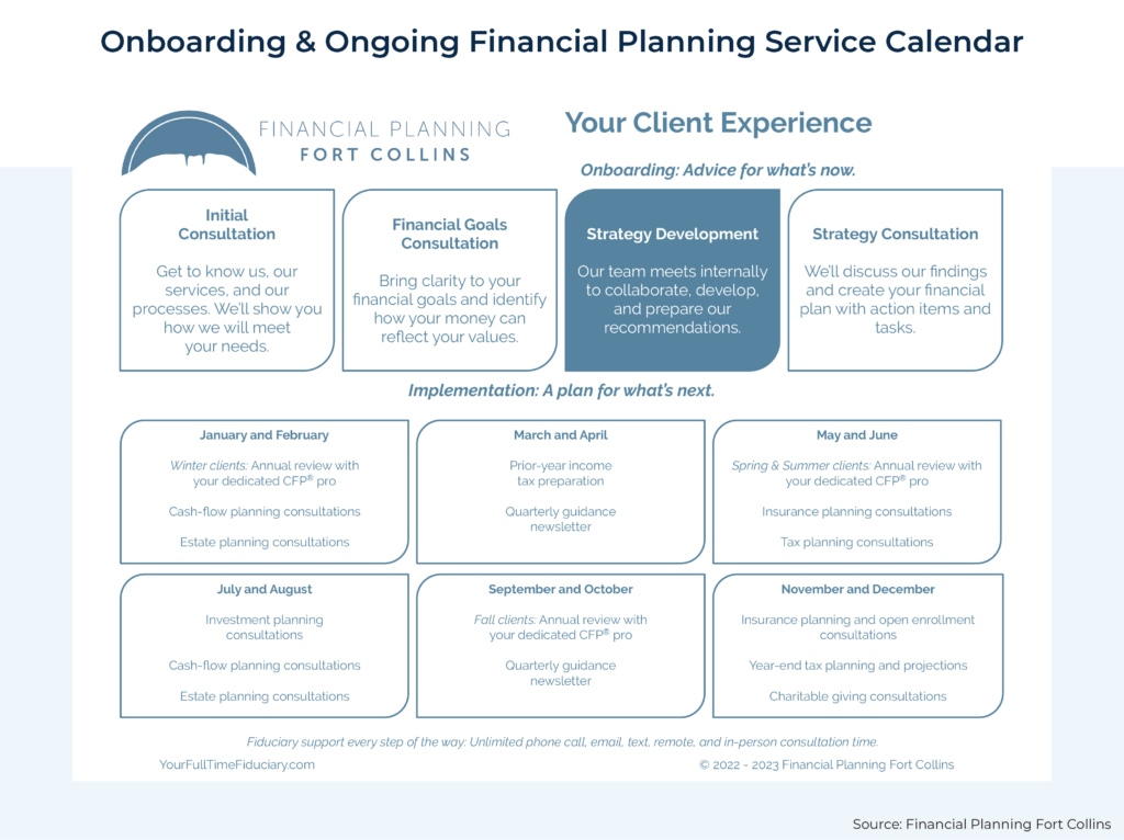 Onboarding And Ongoing Financial Planning Service Calendar Financial Planning Fort Collins