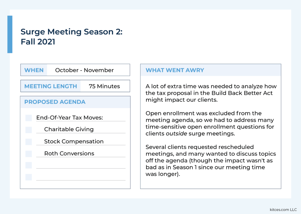 Surge Meeting Season Fall