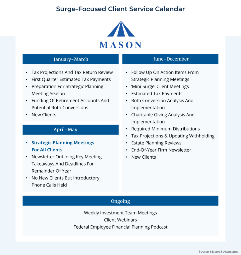 Surge Focused Client Service Calendar Mason Associates