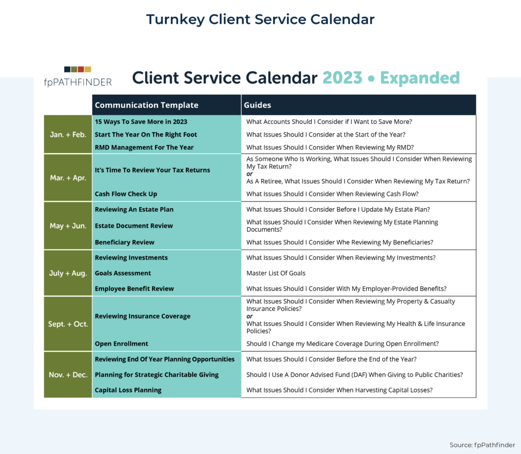 Turnkey Client Service Calendar fpPathfinder