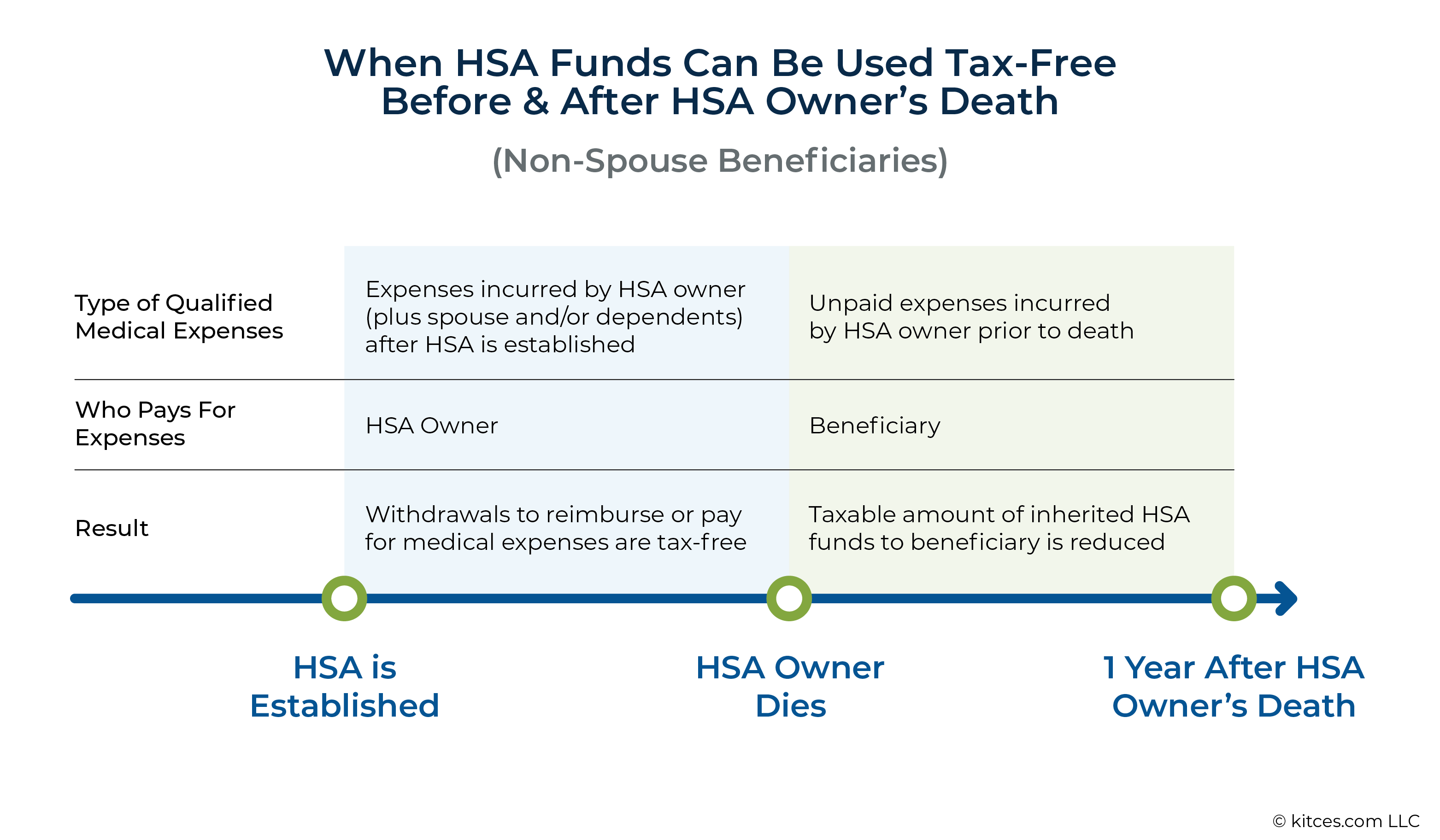 Exercise-equipment Withdrawals from an HSA? Not Tax-free!