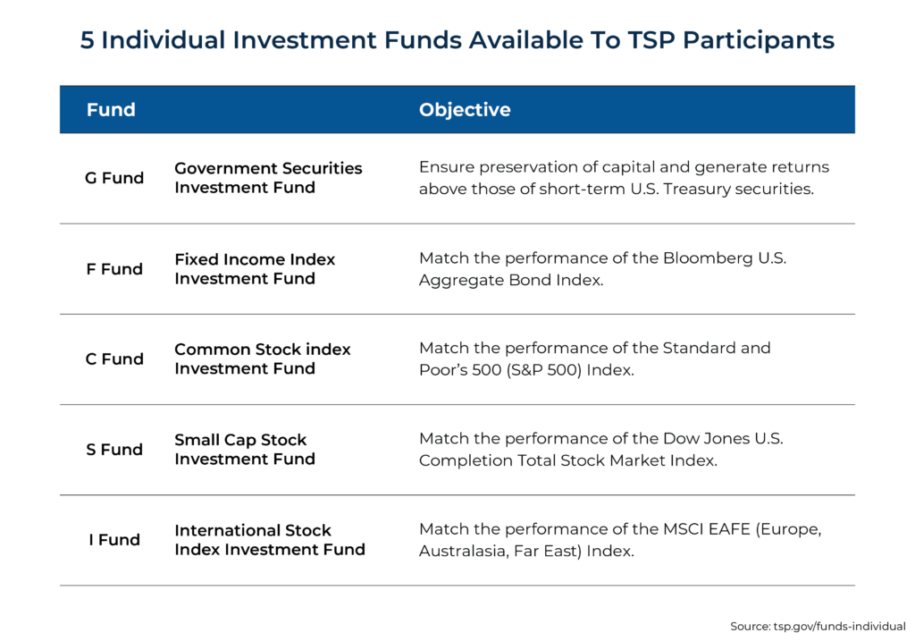 Individual Investment Funds Available To TSP Participants