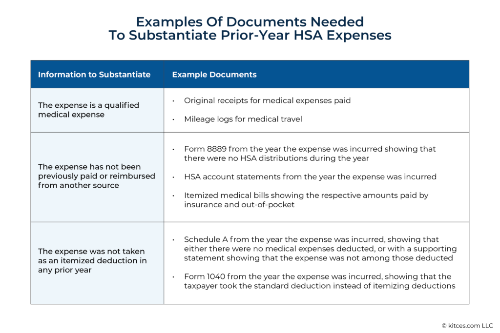 Examples Of Documents Needed To Substantiate Prior Year HSA Expenses