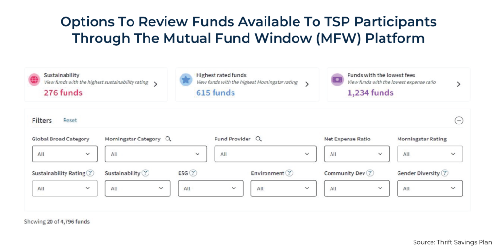 Options To Review Funds Available To TSP Participants Through The Mutual Fund Window Platform
