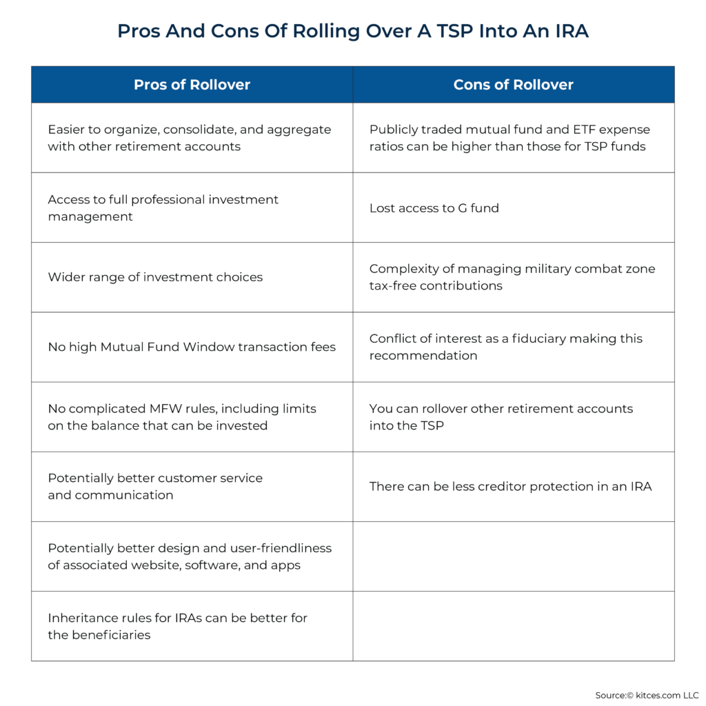 Pros And Cons Of Rolling Over A TSP Into An IRA