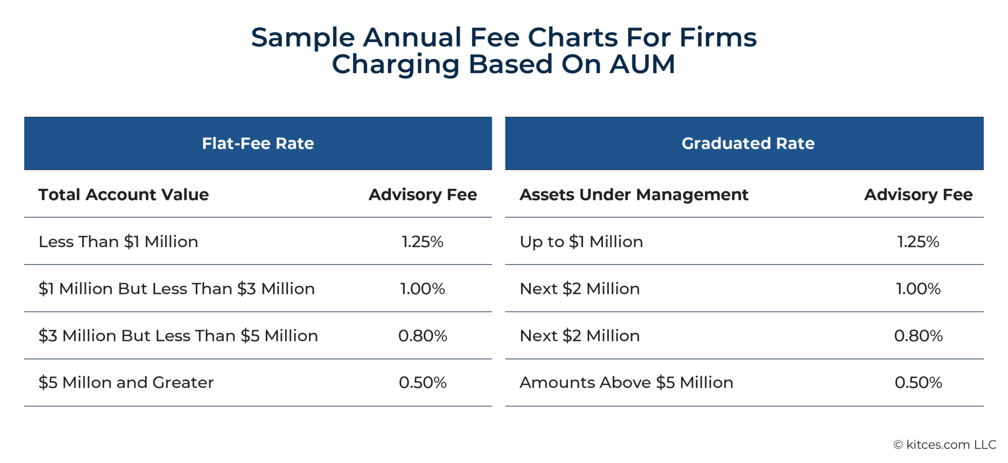 Linking Value When Listing Fees On Advisory Firm sites
