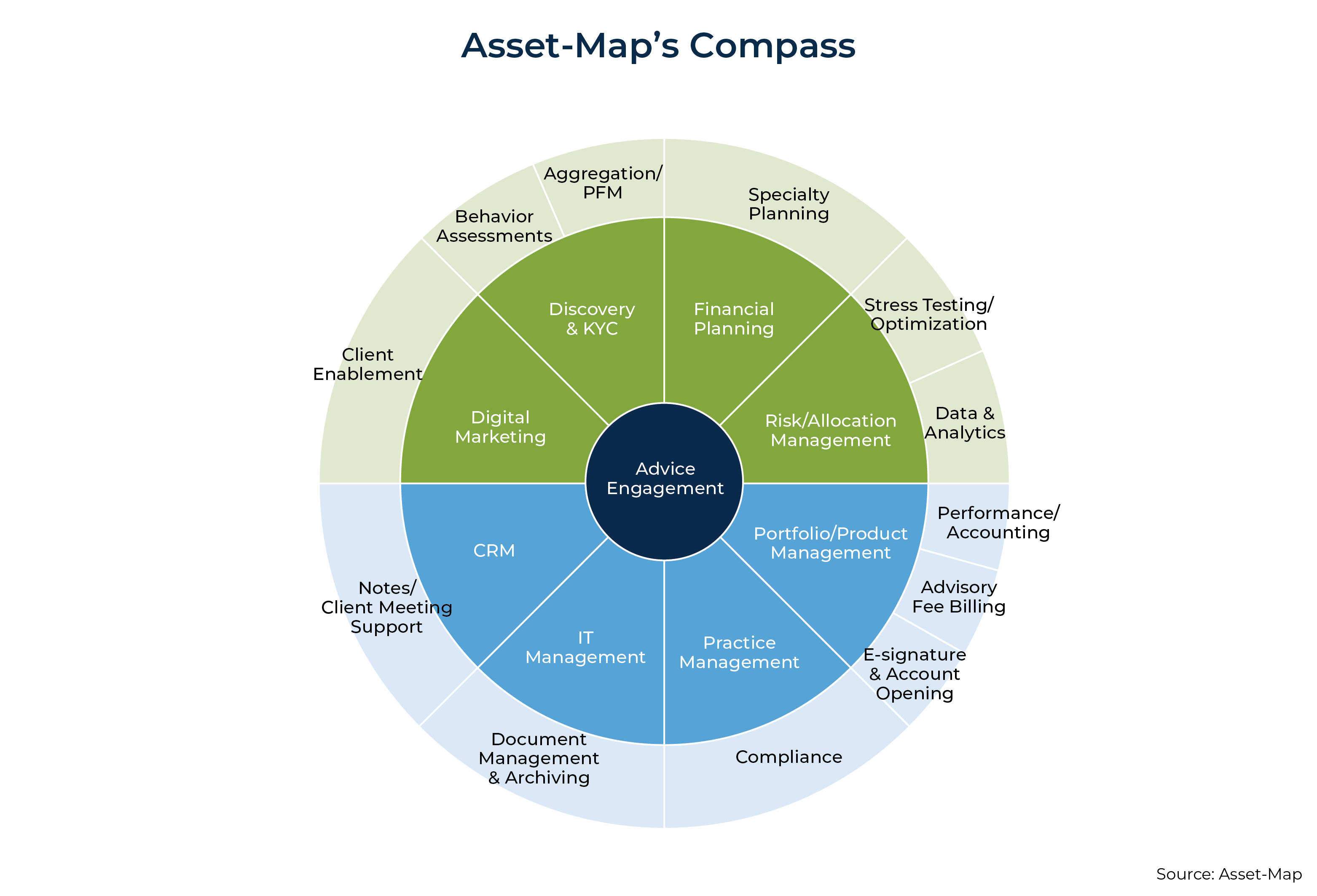 Asset Maps Compass