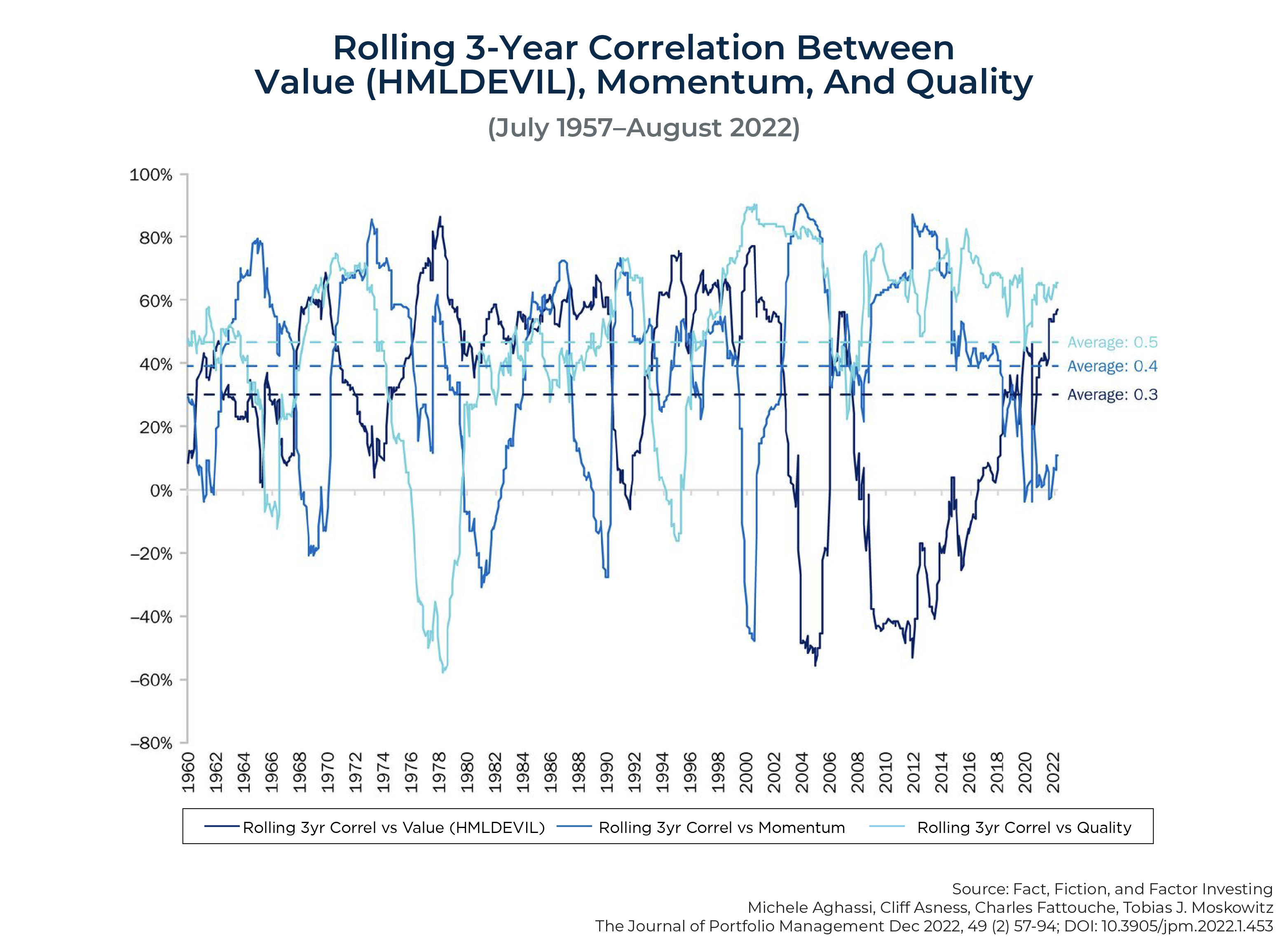 How Painful Can Factor Investing Get?