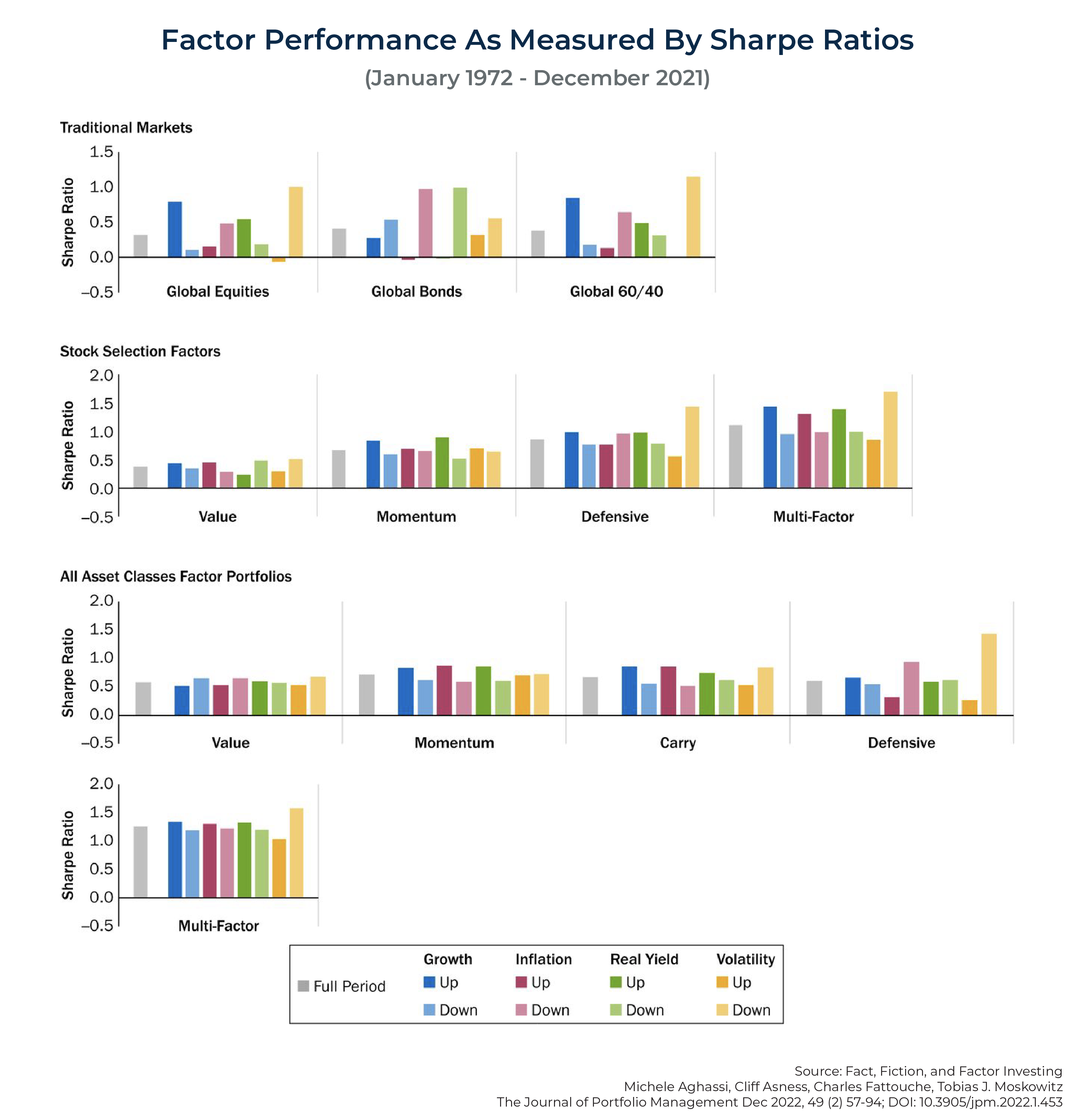 How Painful Can Factor Investing Get?