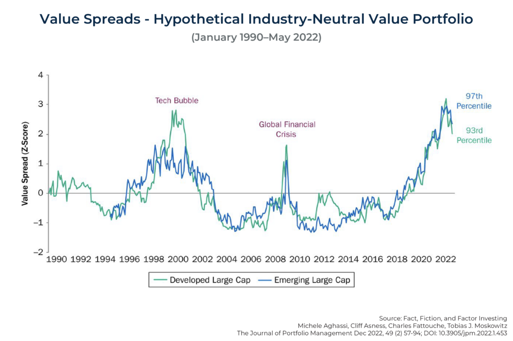 Value Spreads Hypothetical Industry Neutral Value Portfolio January –May