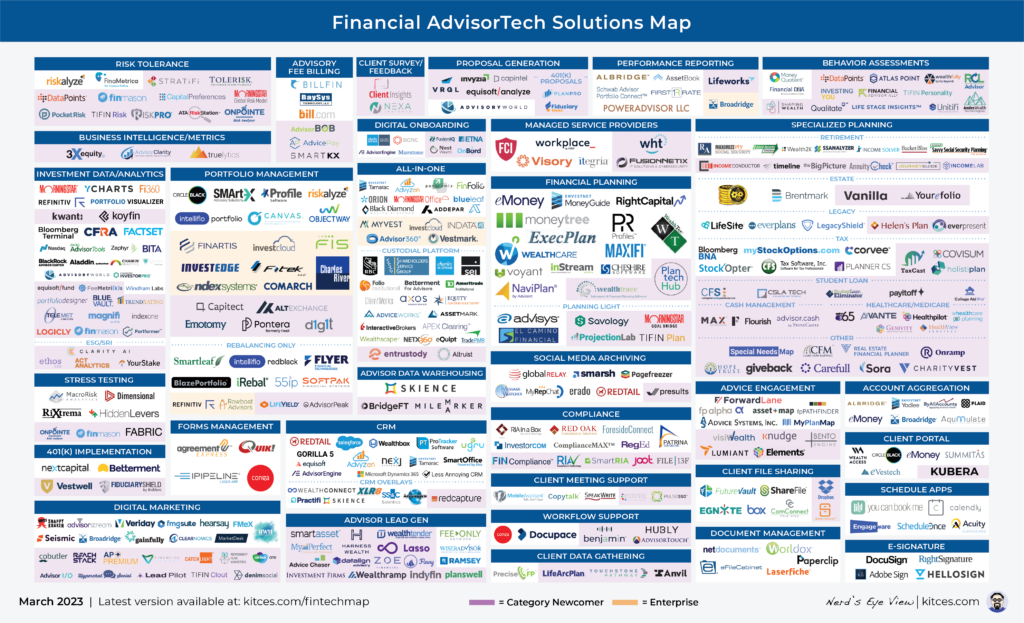 Advisor FinTech Landscape Mar 23