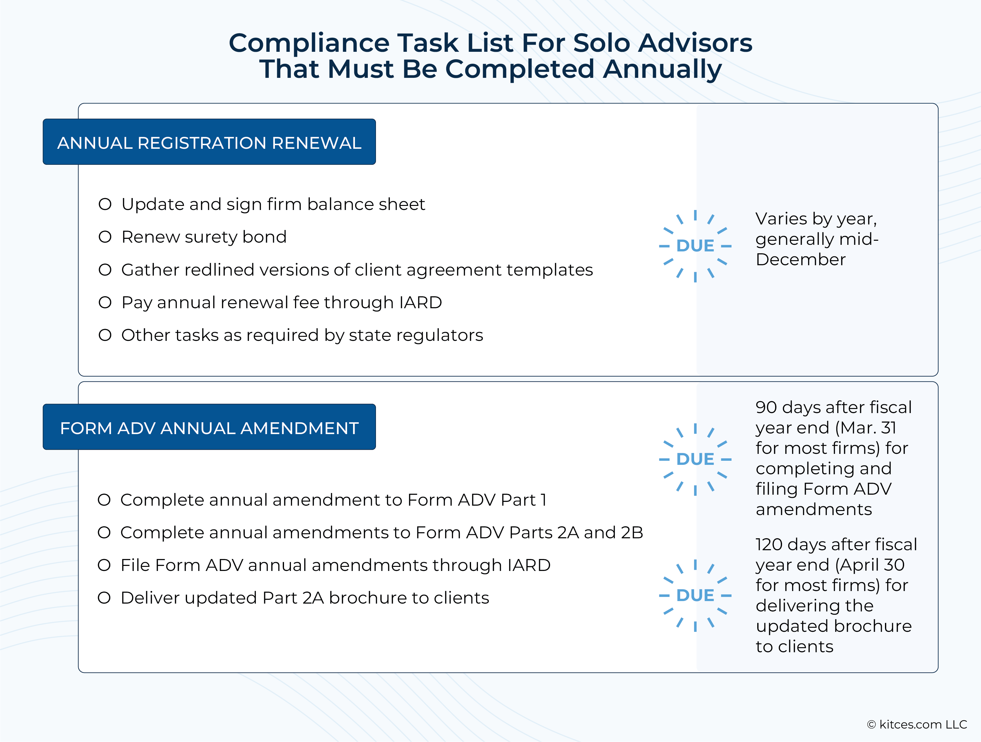 Compliance Task List For Solo Advisors That Must Be Completed Annually