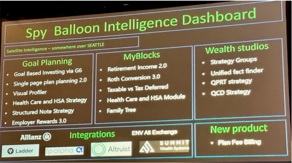 Spy Balloon Intelligence Dashboard