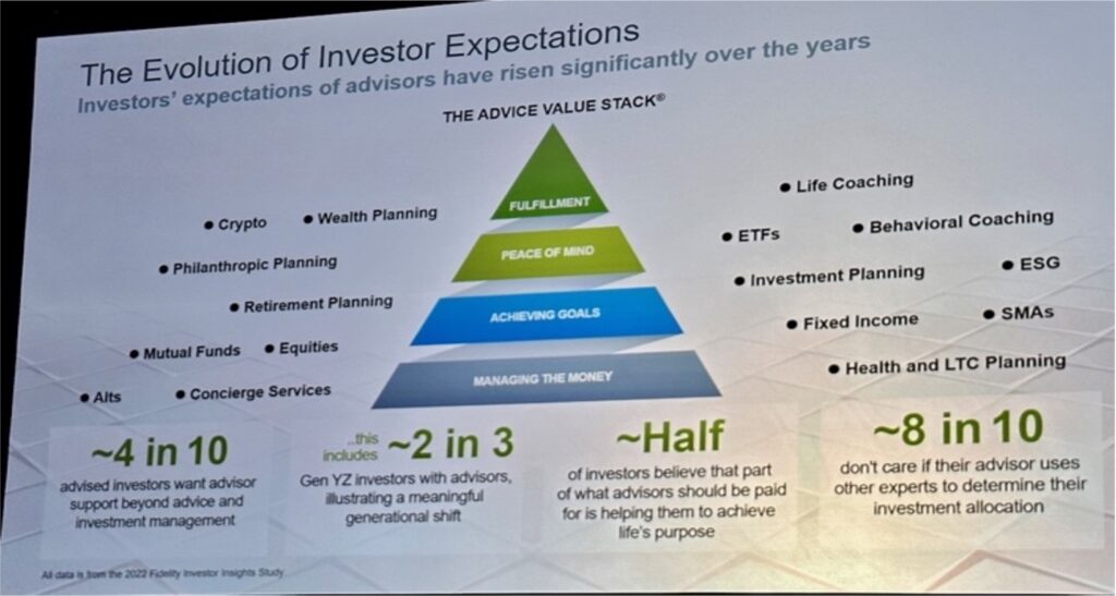 The Evolution Of Investor Expectations