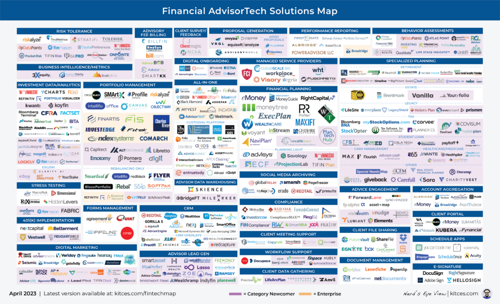 Advisor FinTech Landscape Apr