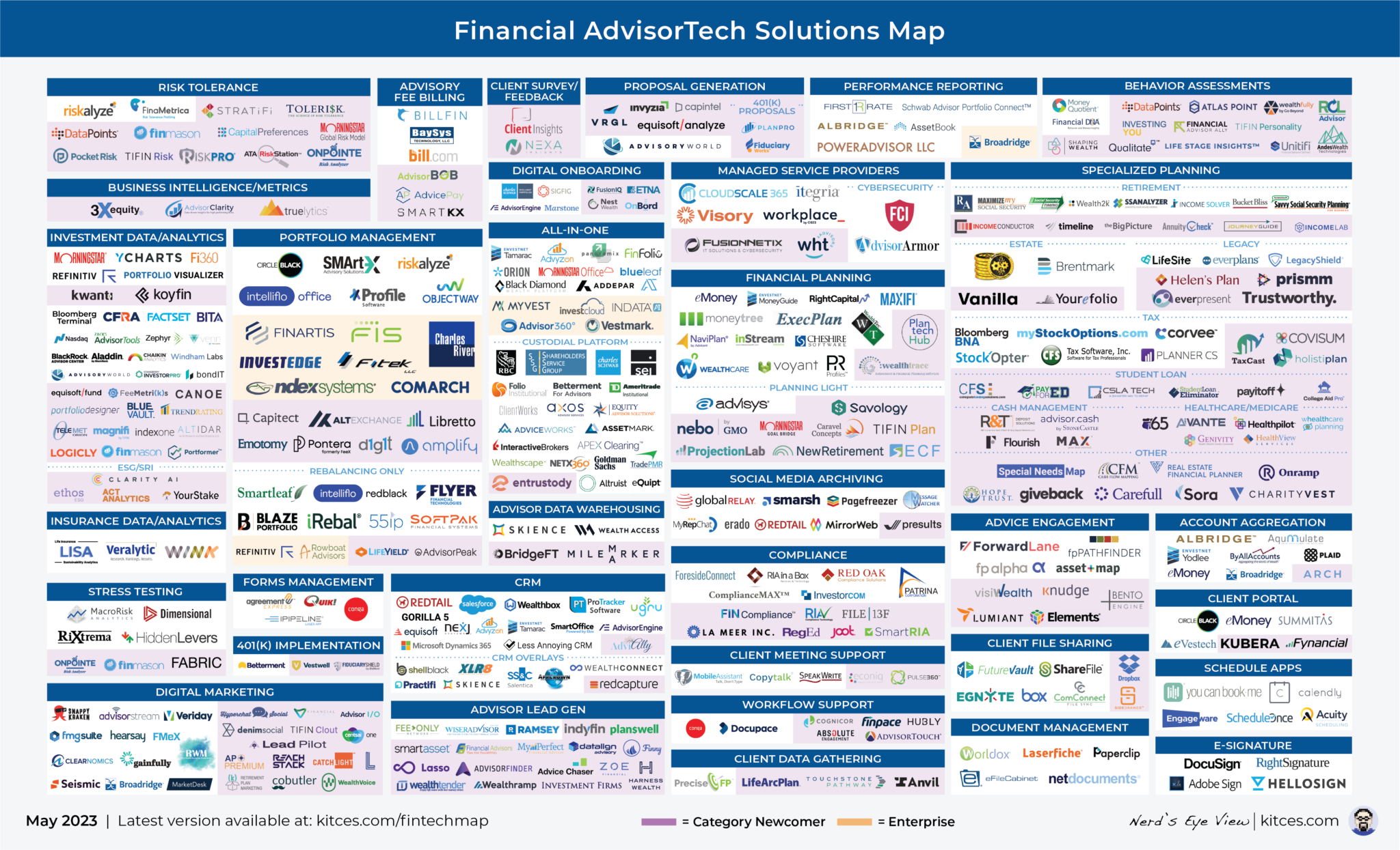 The Latest In Financial #AdvisorTech (May 2023)