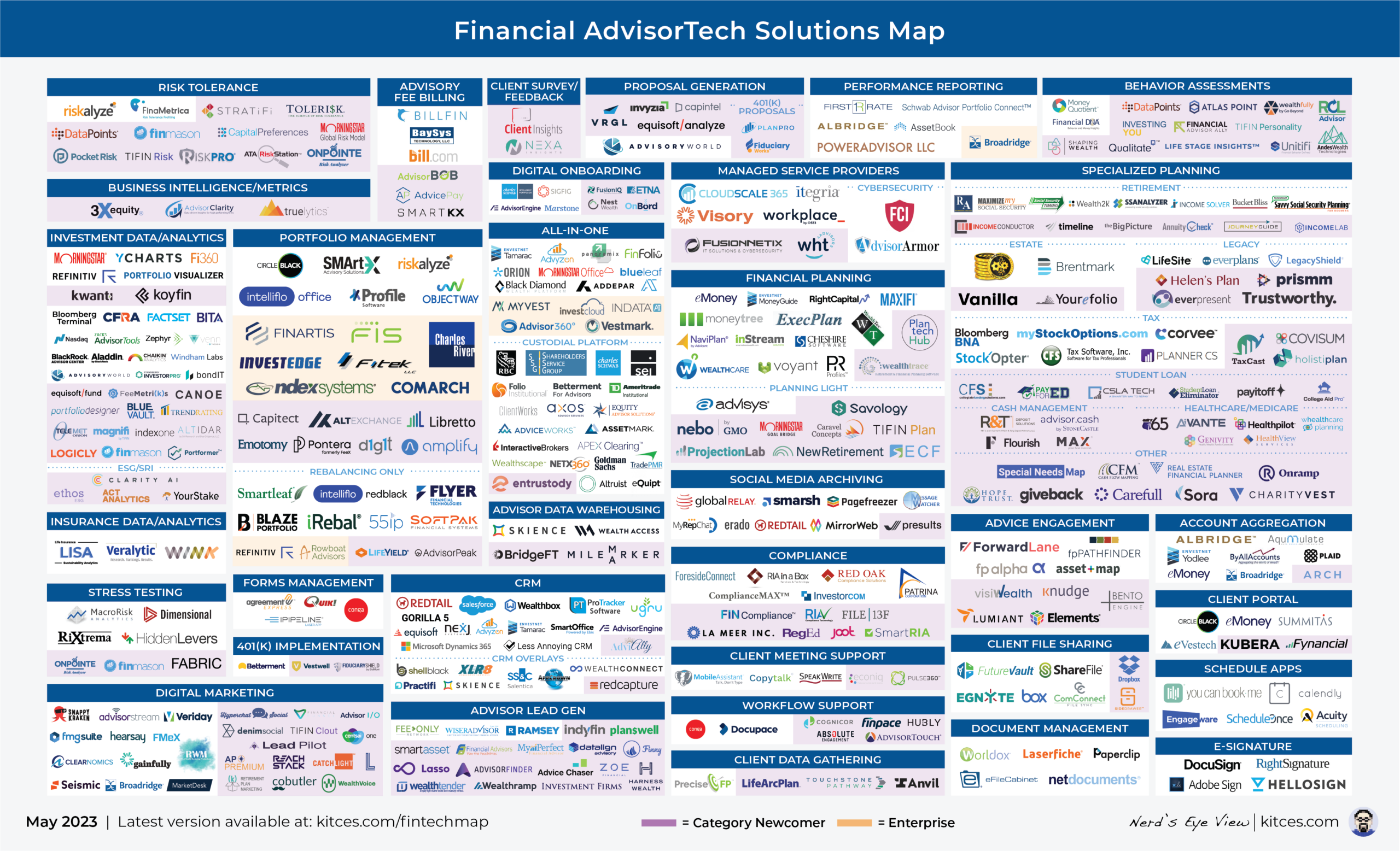 Advisor FinTech Landscape May