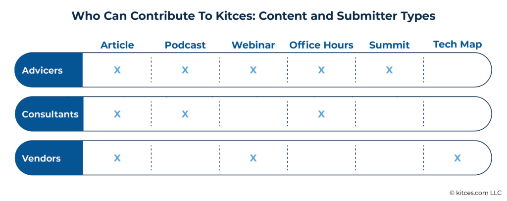 Kitces Content and Submitter Types For Guest Post or Podcast