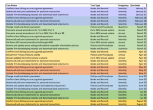 Annual Compliance Calendar Template 