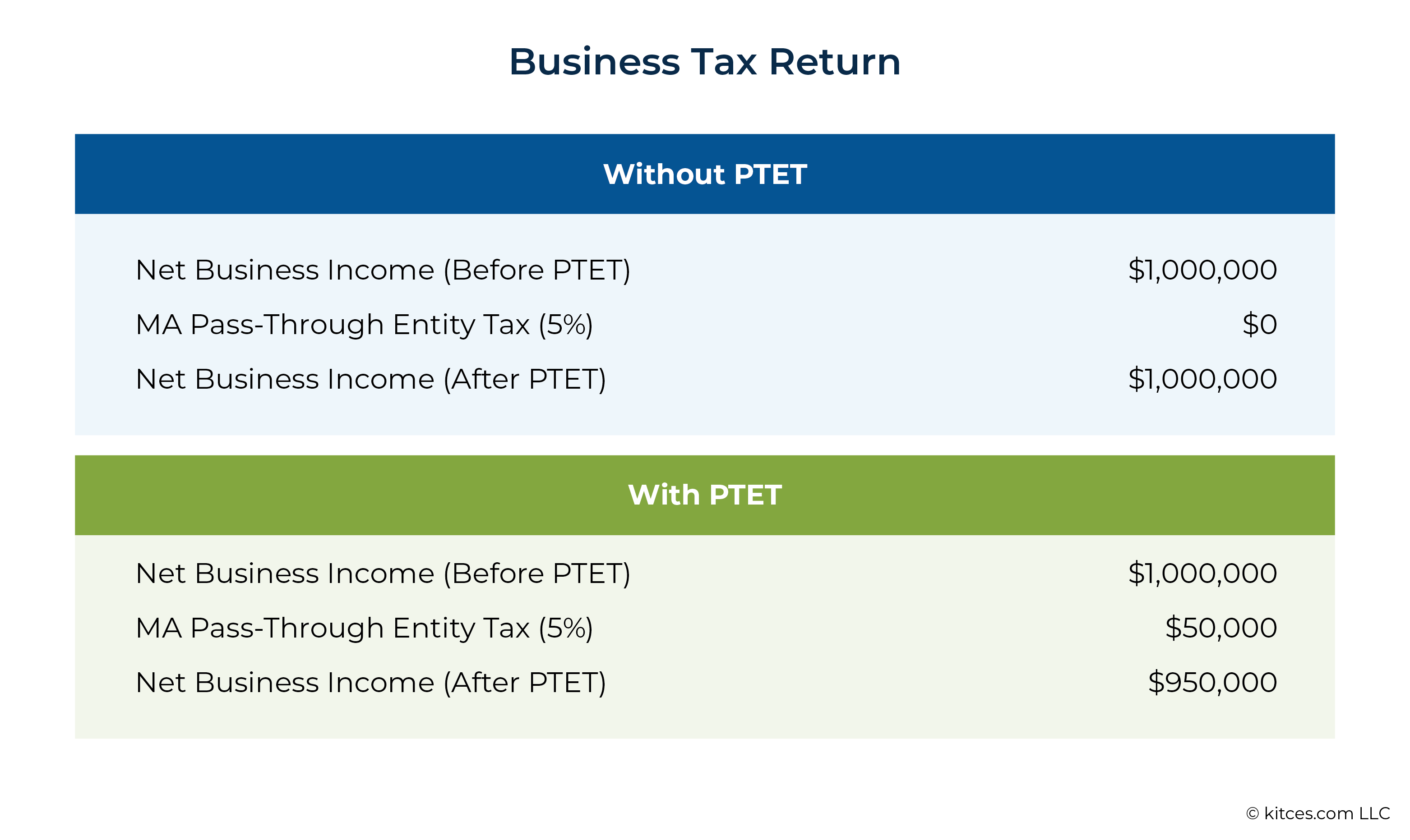 A Business Tax Return With Without PTET