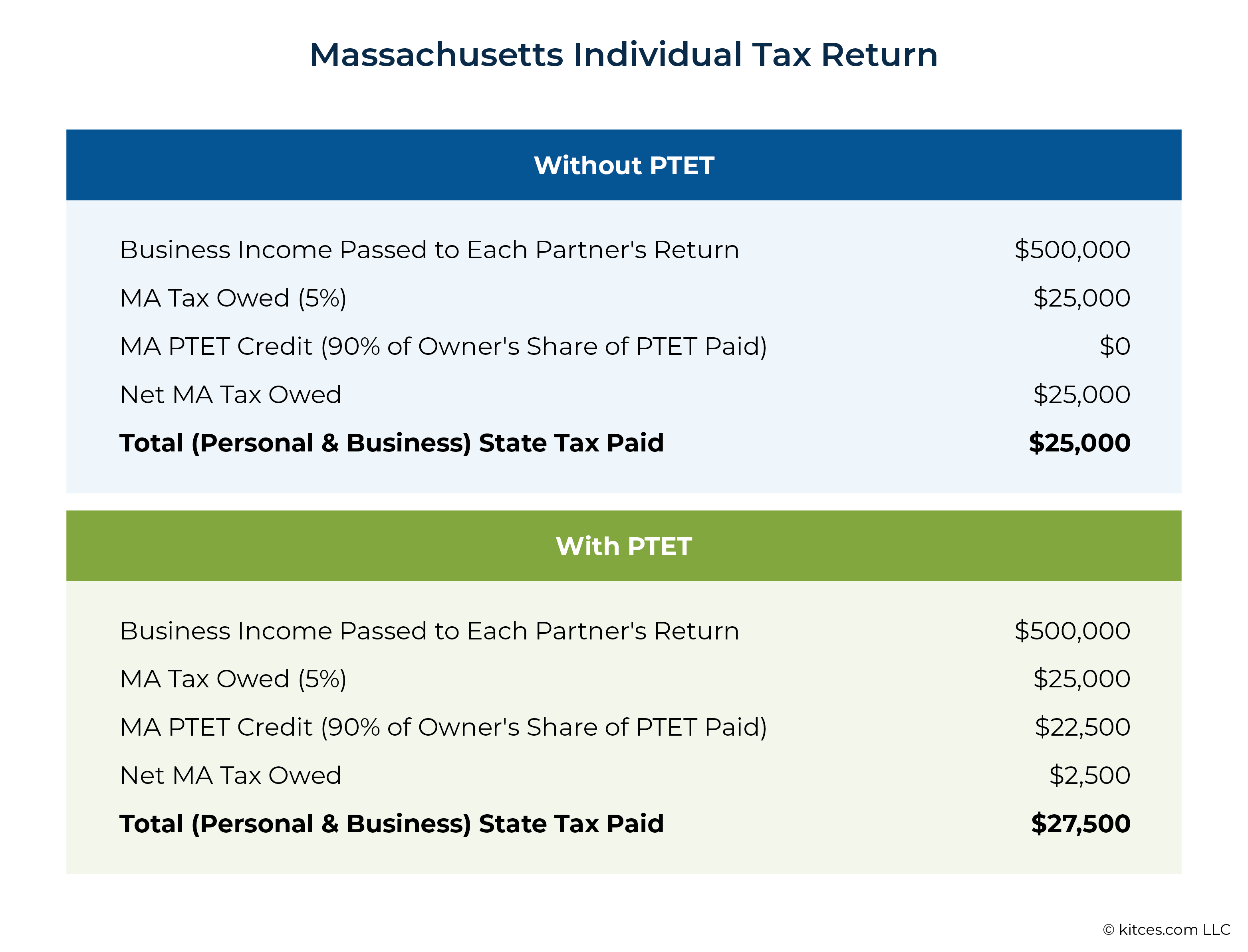 B MA Individual Tax Return With Without PTET
