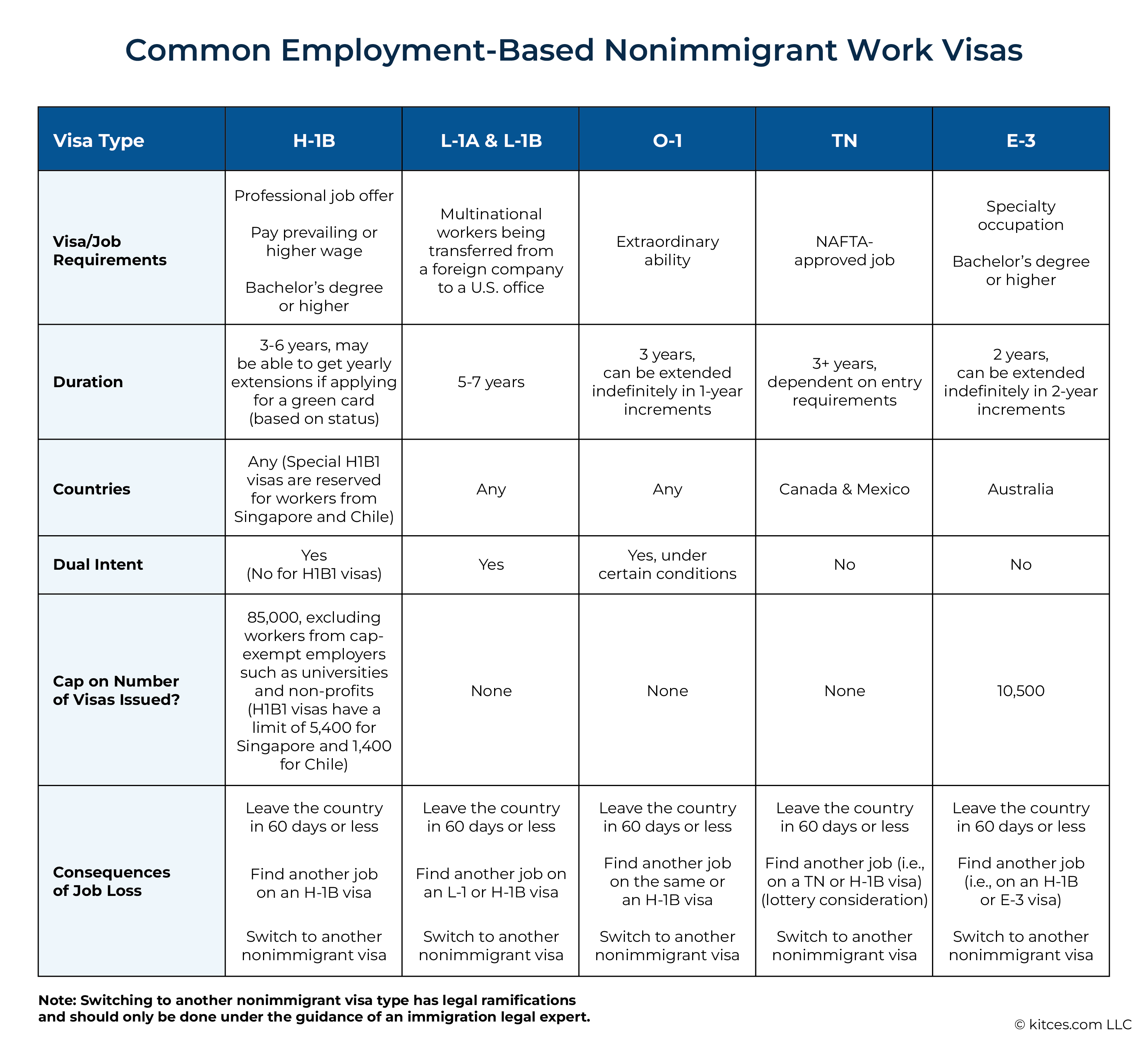 Investing For Visa Holders - Common Employment Based Nonimmigrant Work Visas