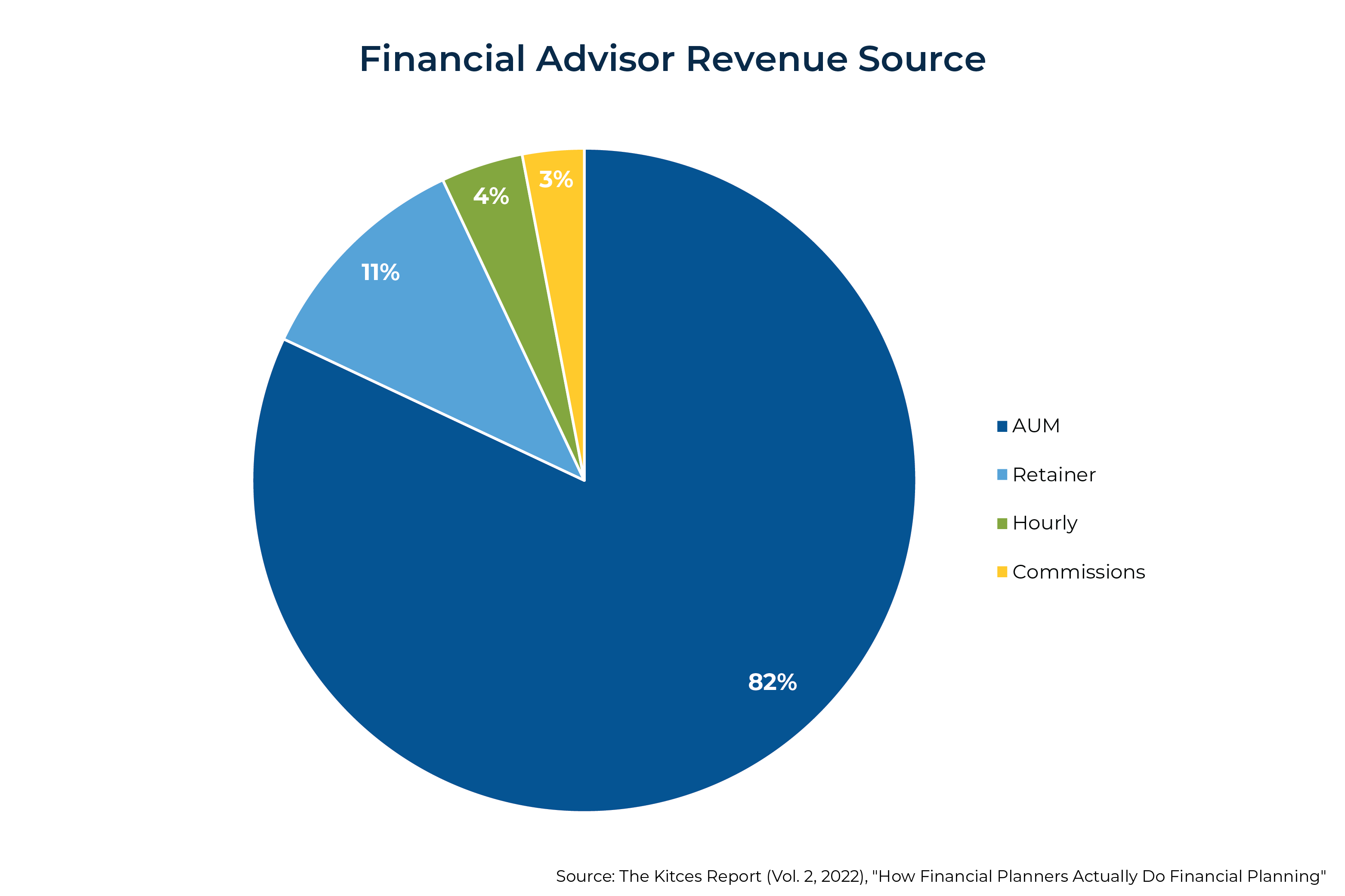 FPX Consulting, Financial Project X